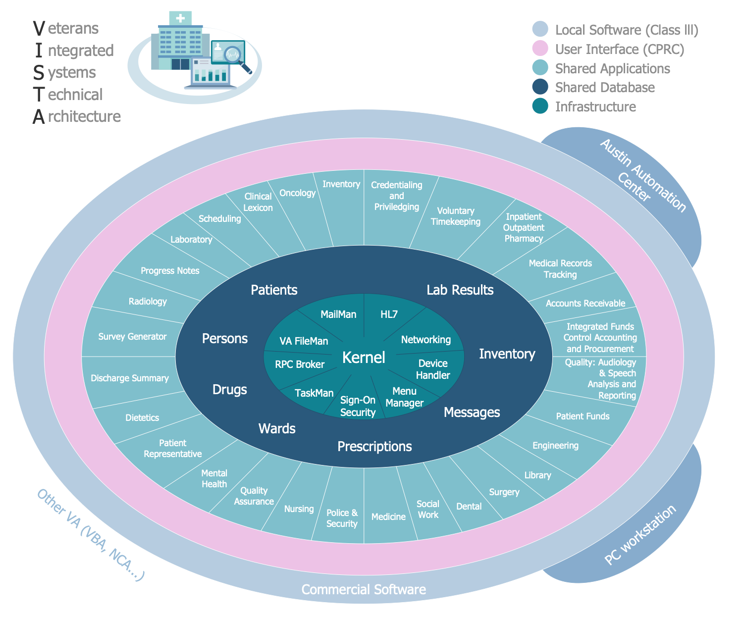 VISTA Architecture