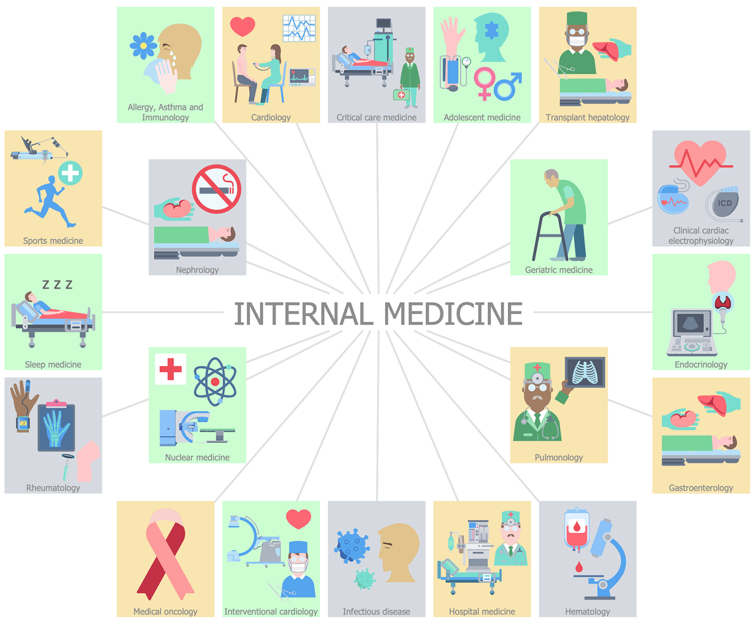 Medical Illustrations - Internal Medicine