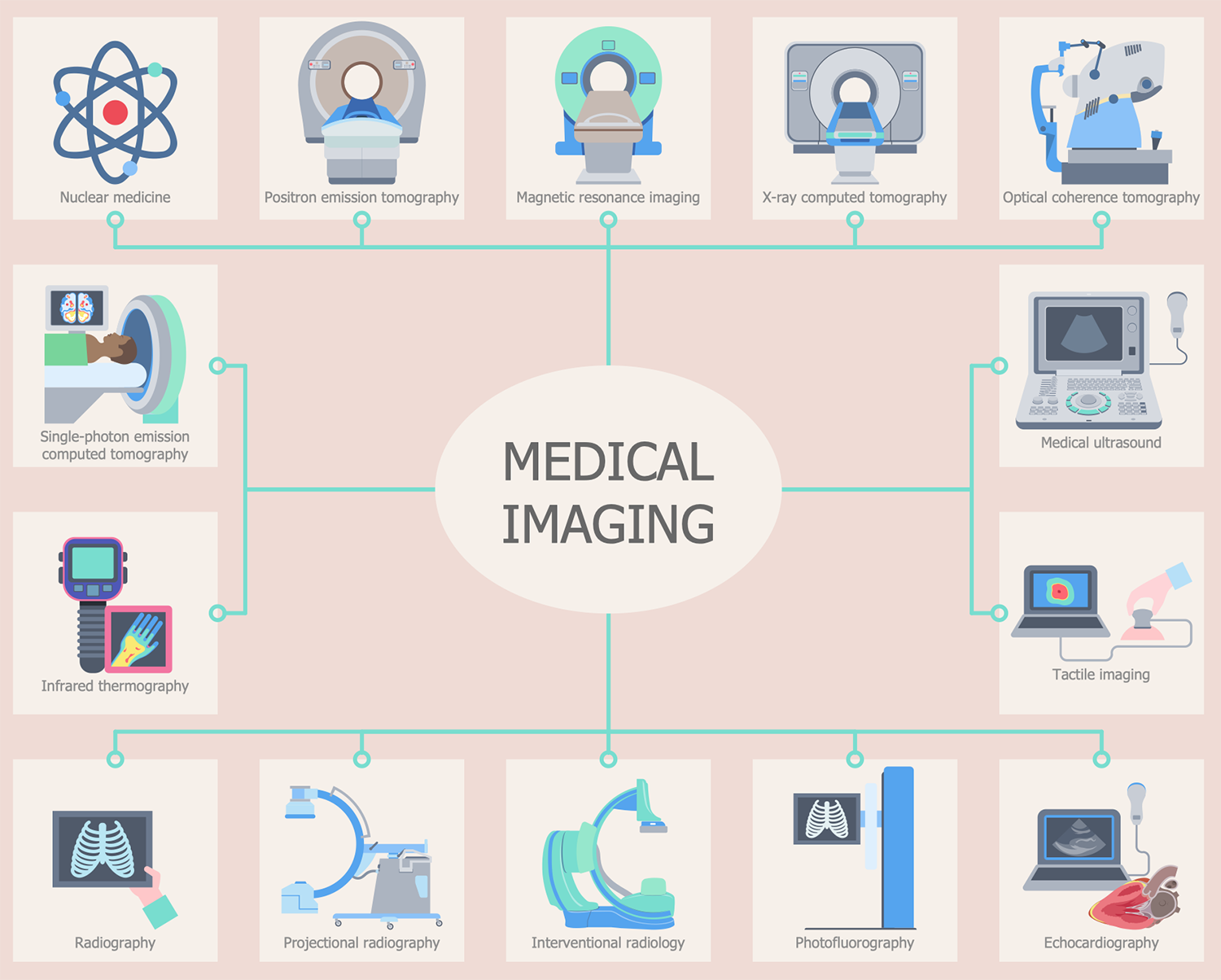 Medical Illustrations - Medical Imaging