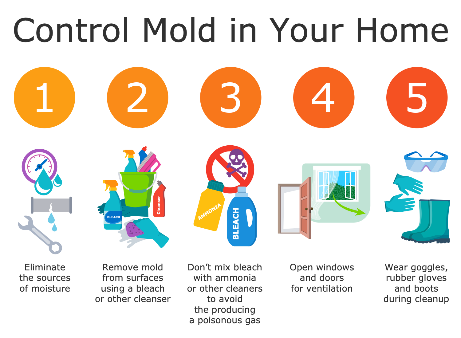 Control Mold