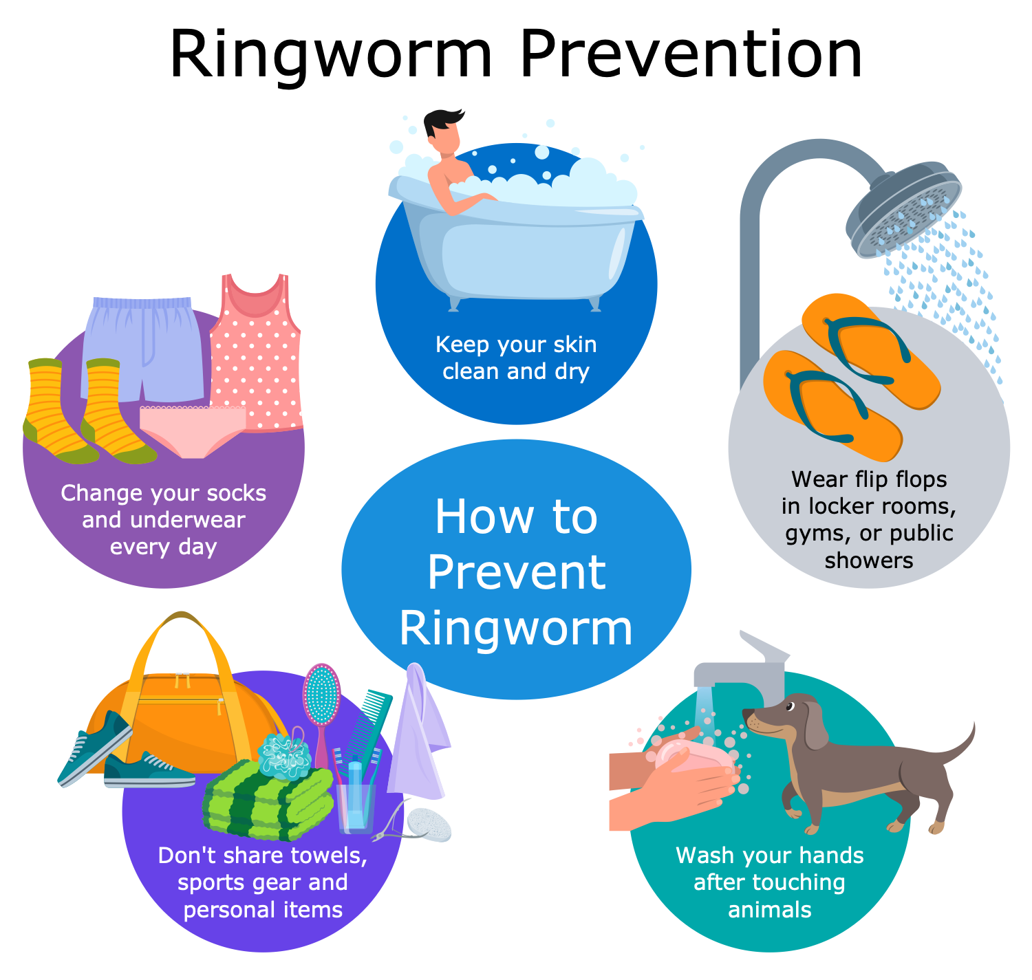 Ringworm Prevention