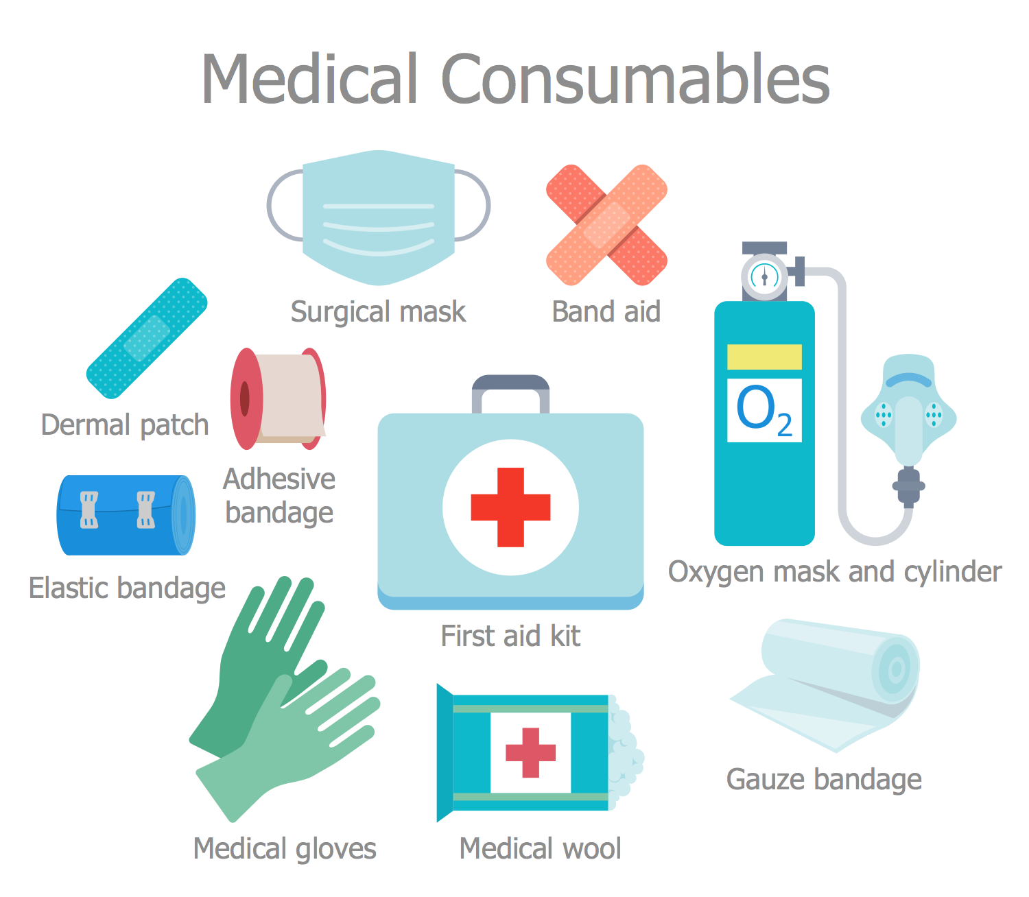 Medical Consumables