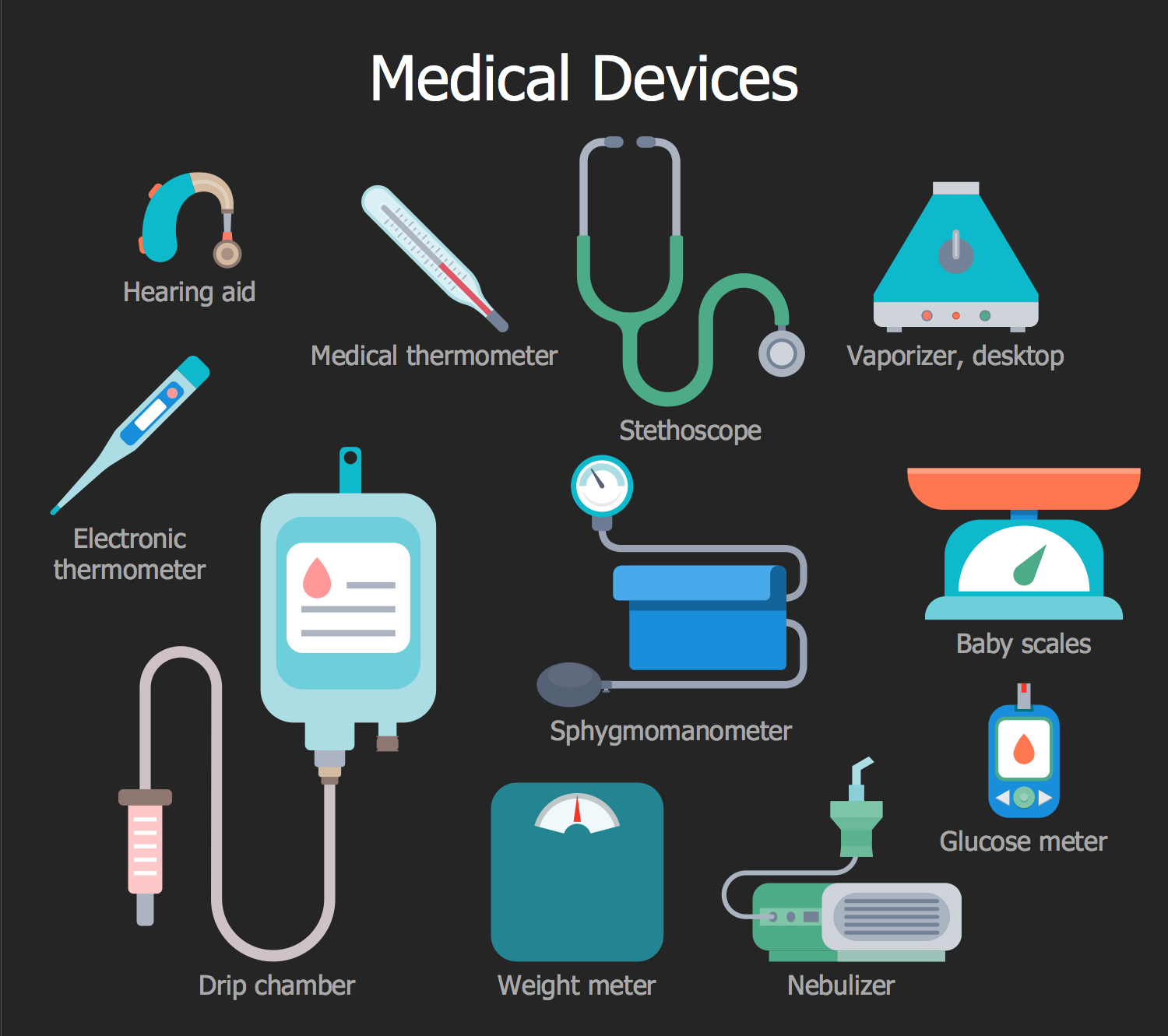 Medical Devices