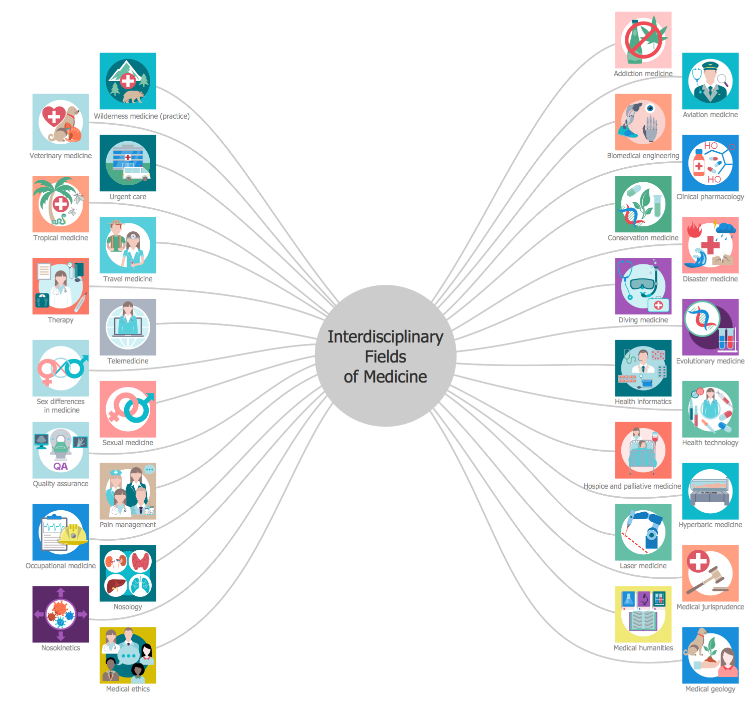 Health Sciences Solution