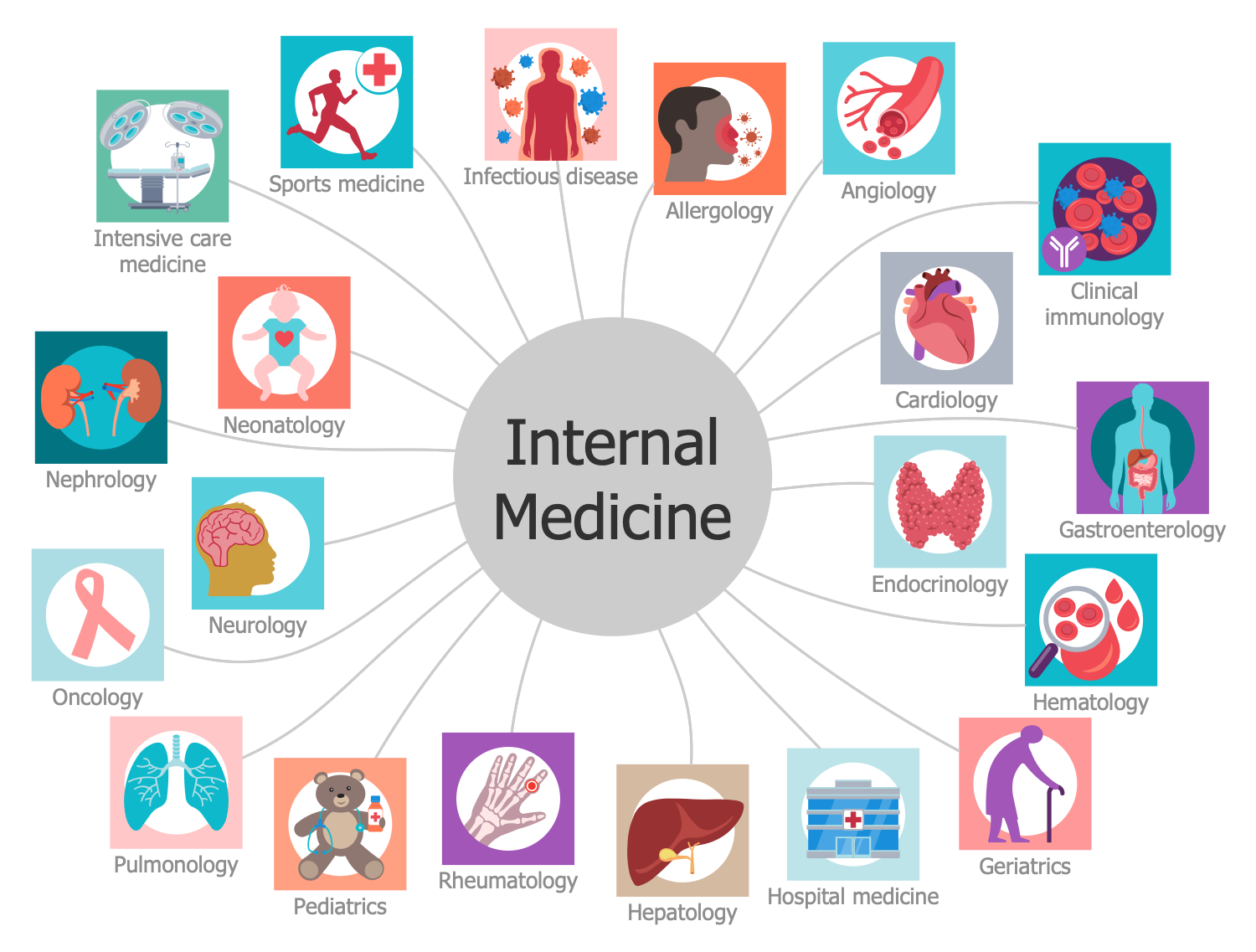 Internal Medicine