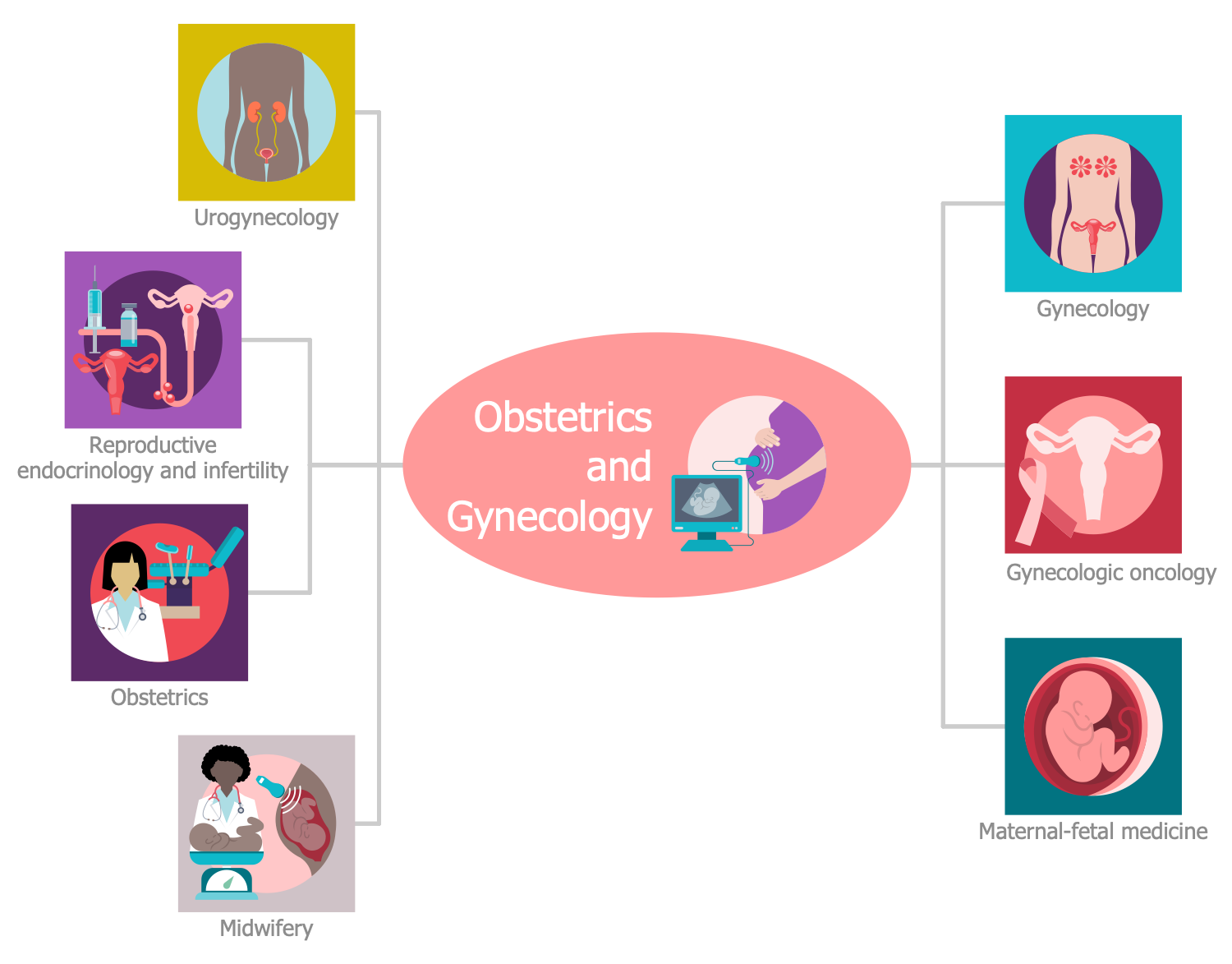 Obstetrics and Gynaecology
