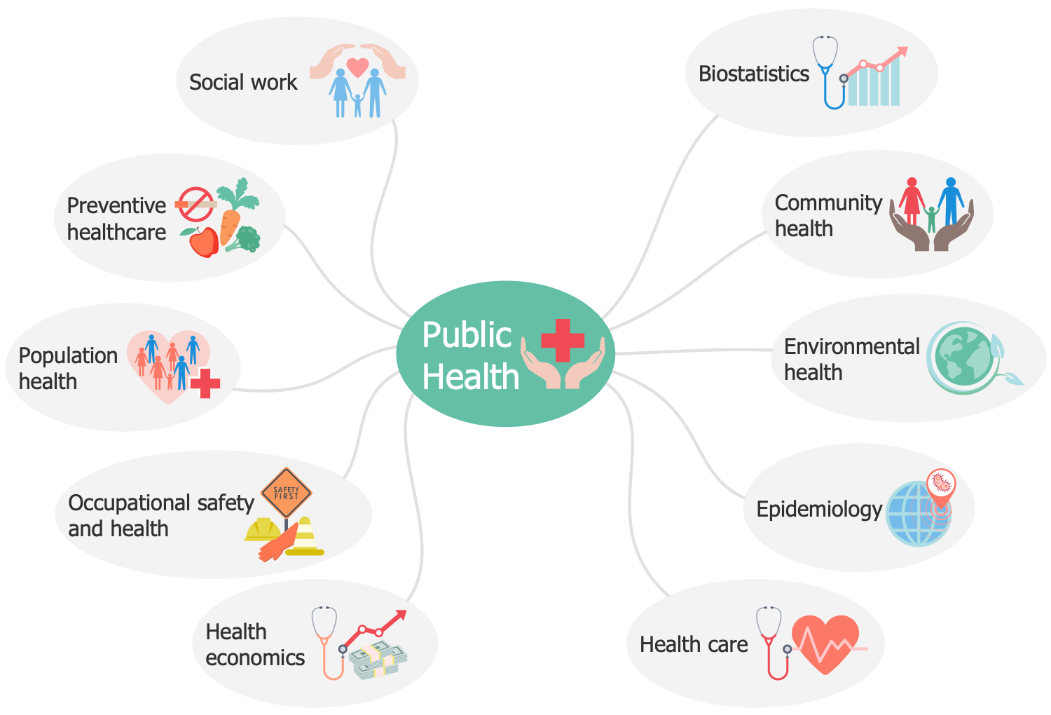 Public Health