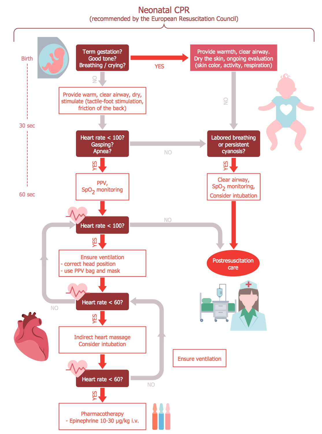 [DIAGRAM] Nursing Workflow Diagram Medication Administration ...