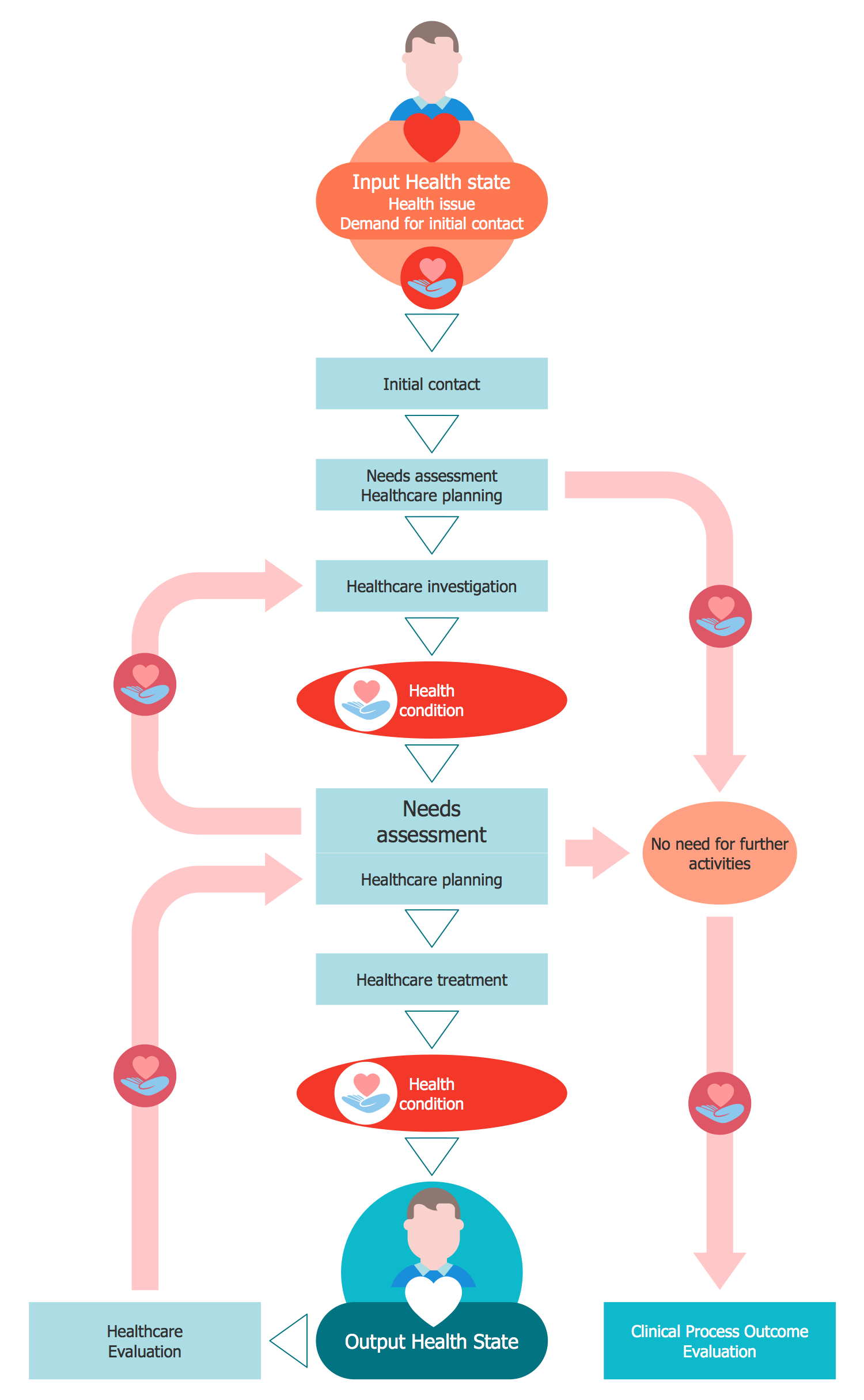 Healthcare Management Workflow Diagrams Solution 