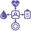 Healthcare Management Workflow Diagrams