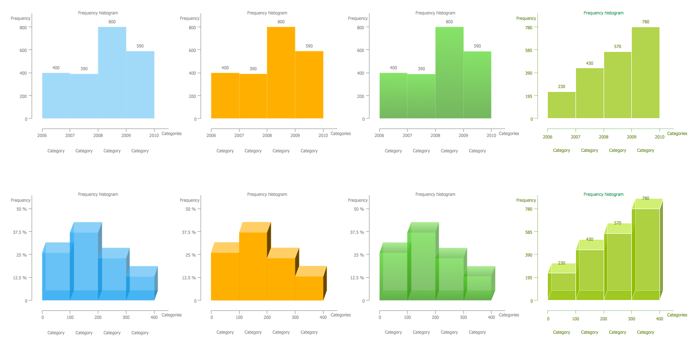 Histograms Solution | ConceptDraw.com