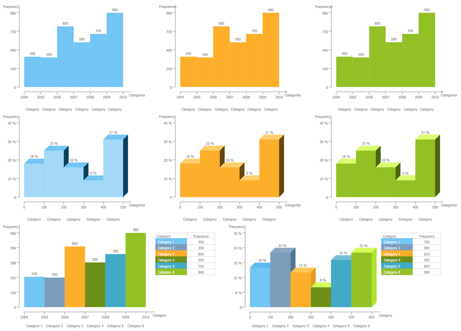 Design Elements — Histograms