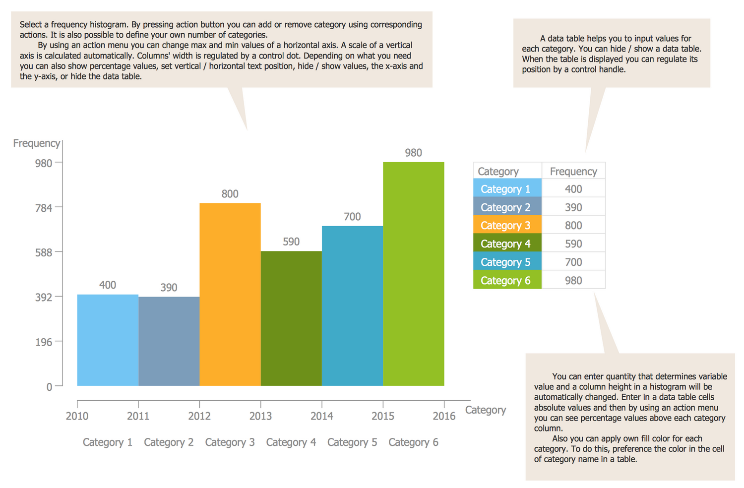 Histogram Template