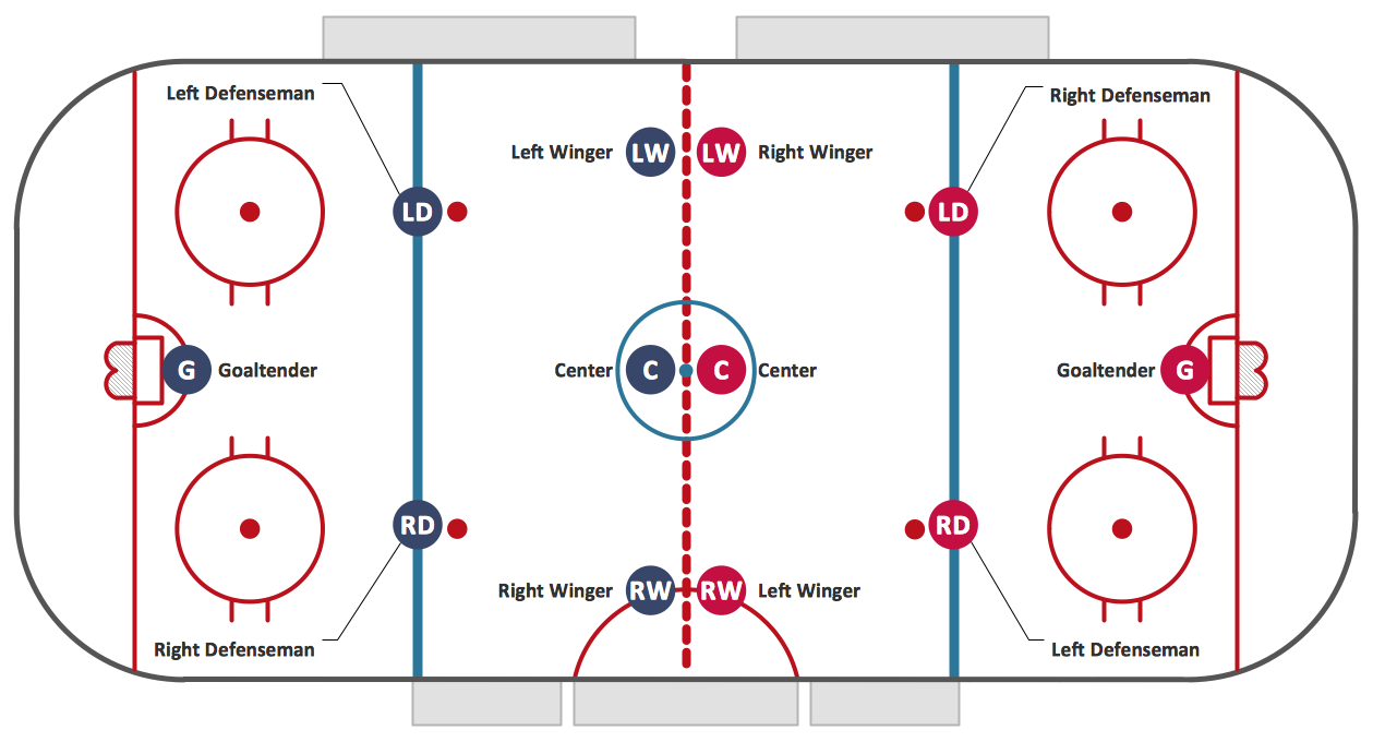 Ice Hockey Positions