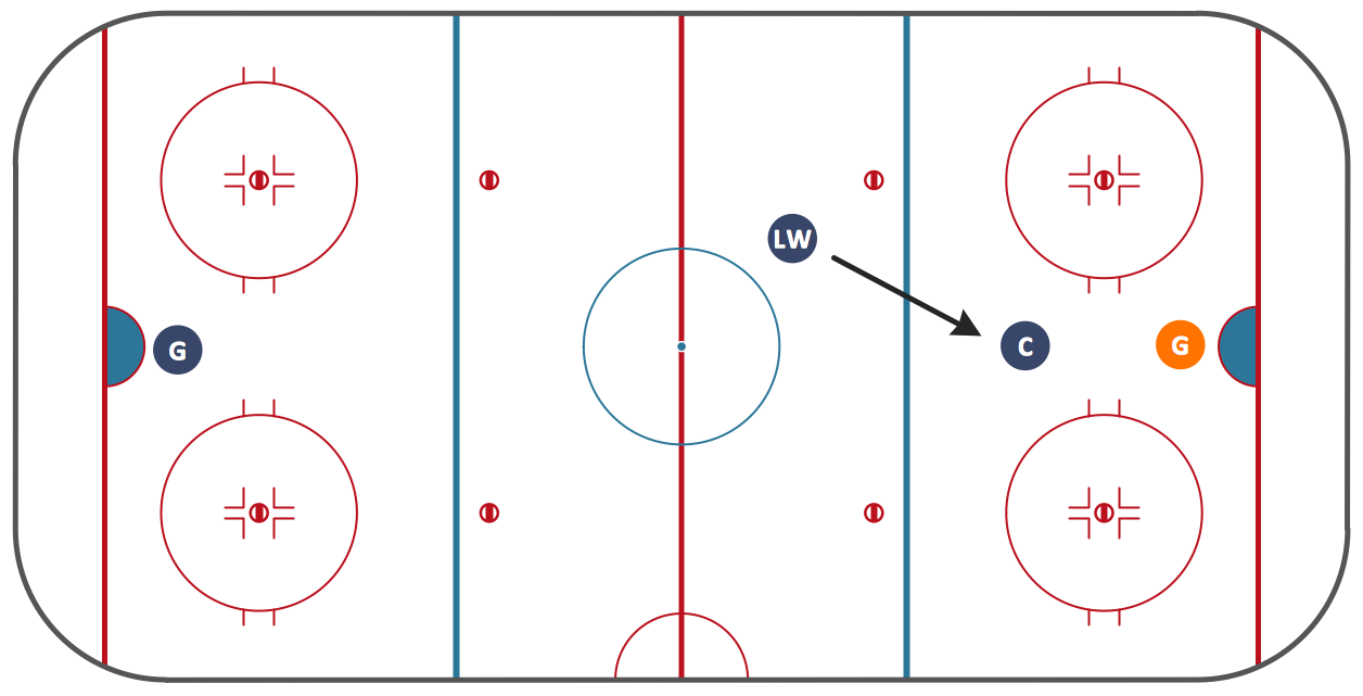 Ice Hockey — Offside