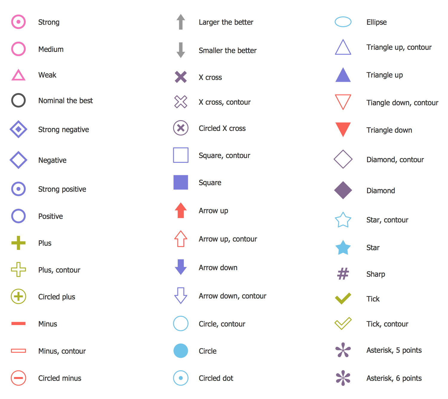 Design Elements — House of Quality Symbols