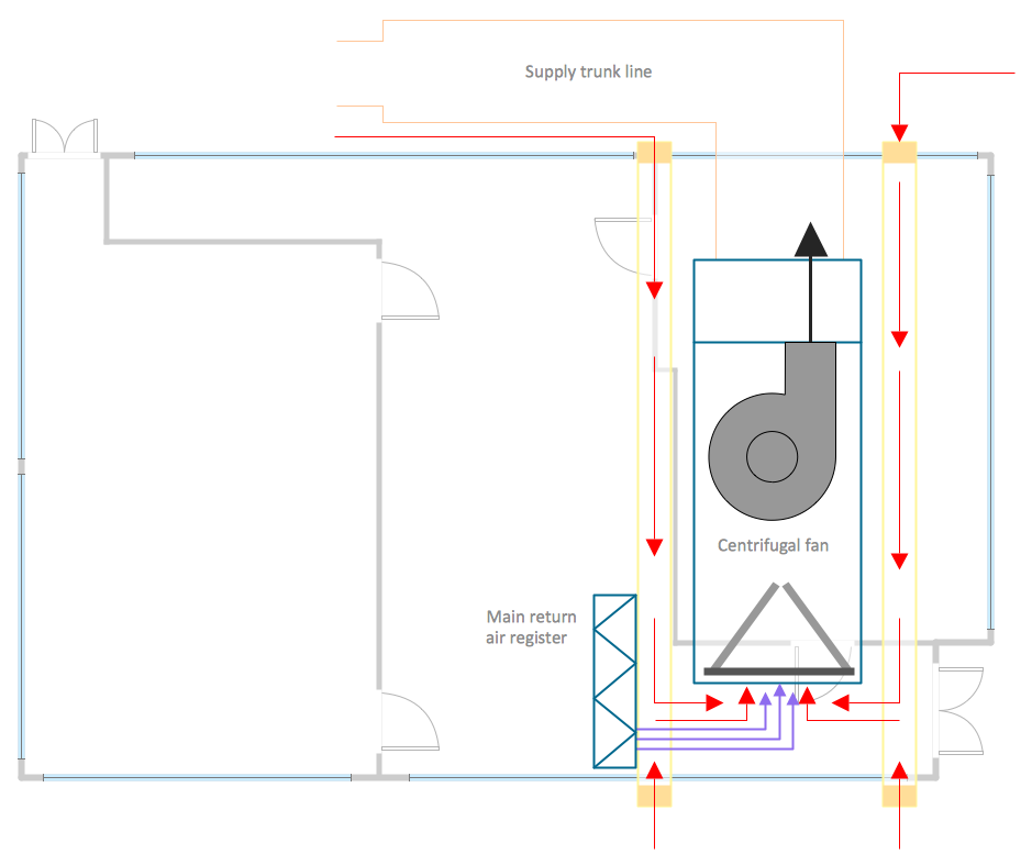 HVAC Business Plan Sample