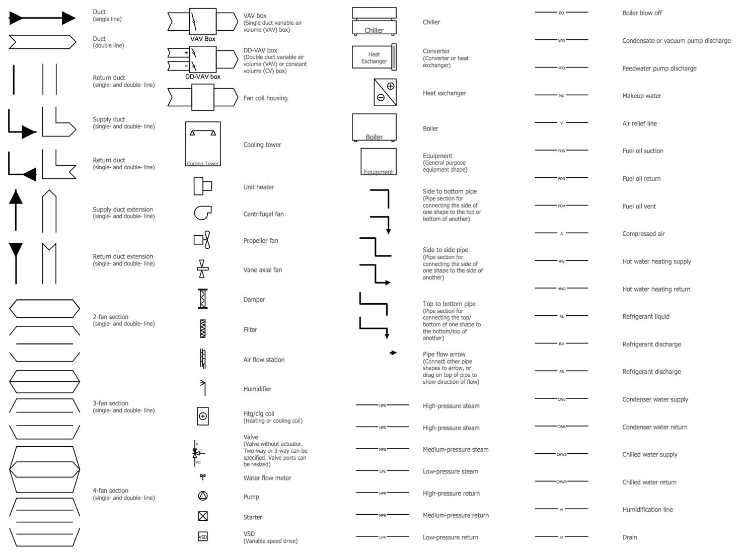 HVAC Plans Solution | ConceptDraw.com