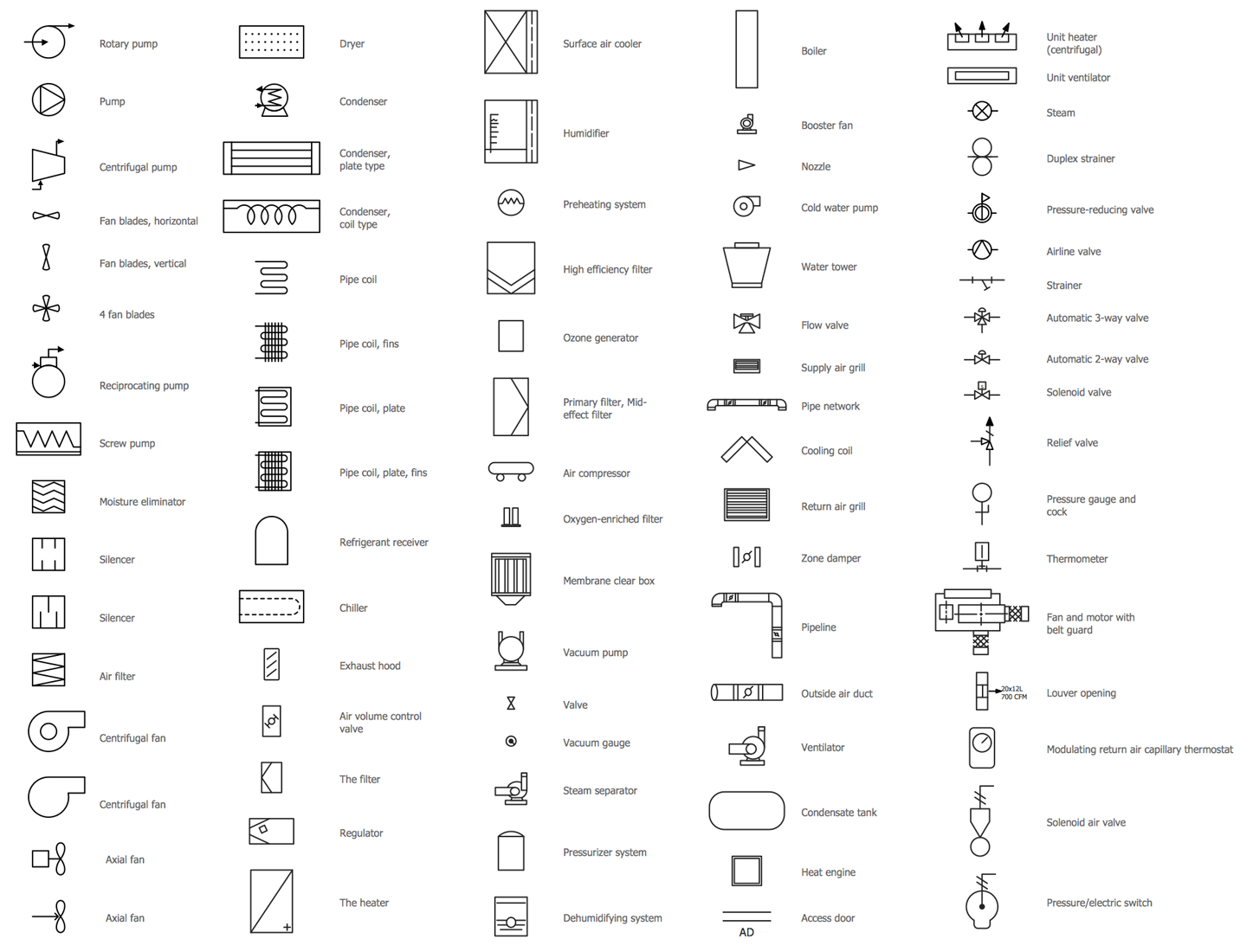 Design Elements — HVAC Equipment