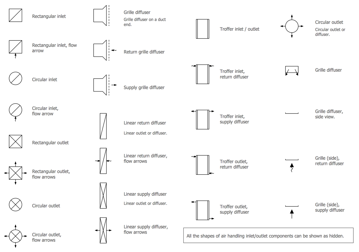 Design Elements — Registers Drills and Diffusers