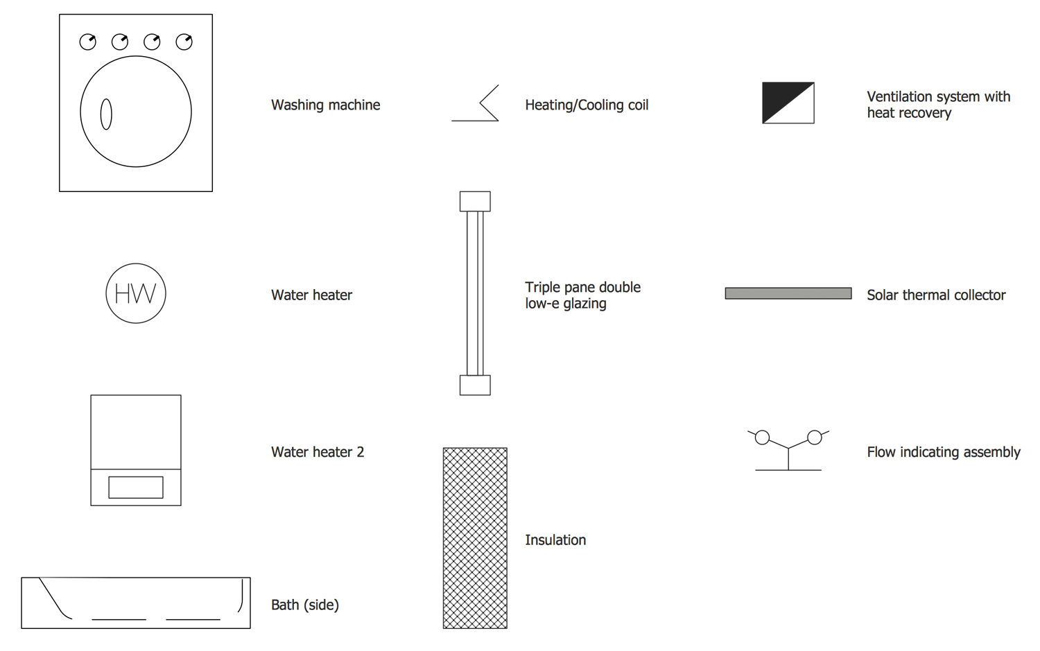 Design Elements — HVAC Schematic