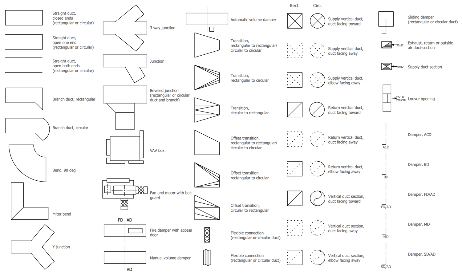 Design Elements — HVAC Ductwork