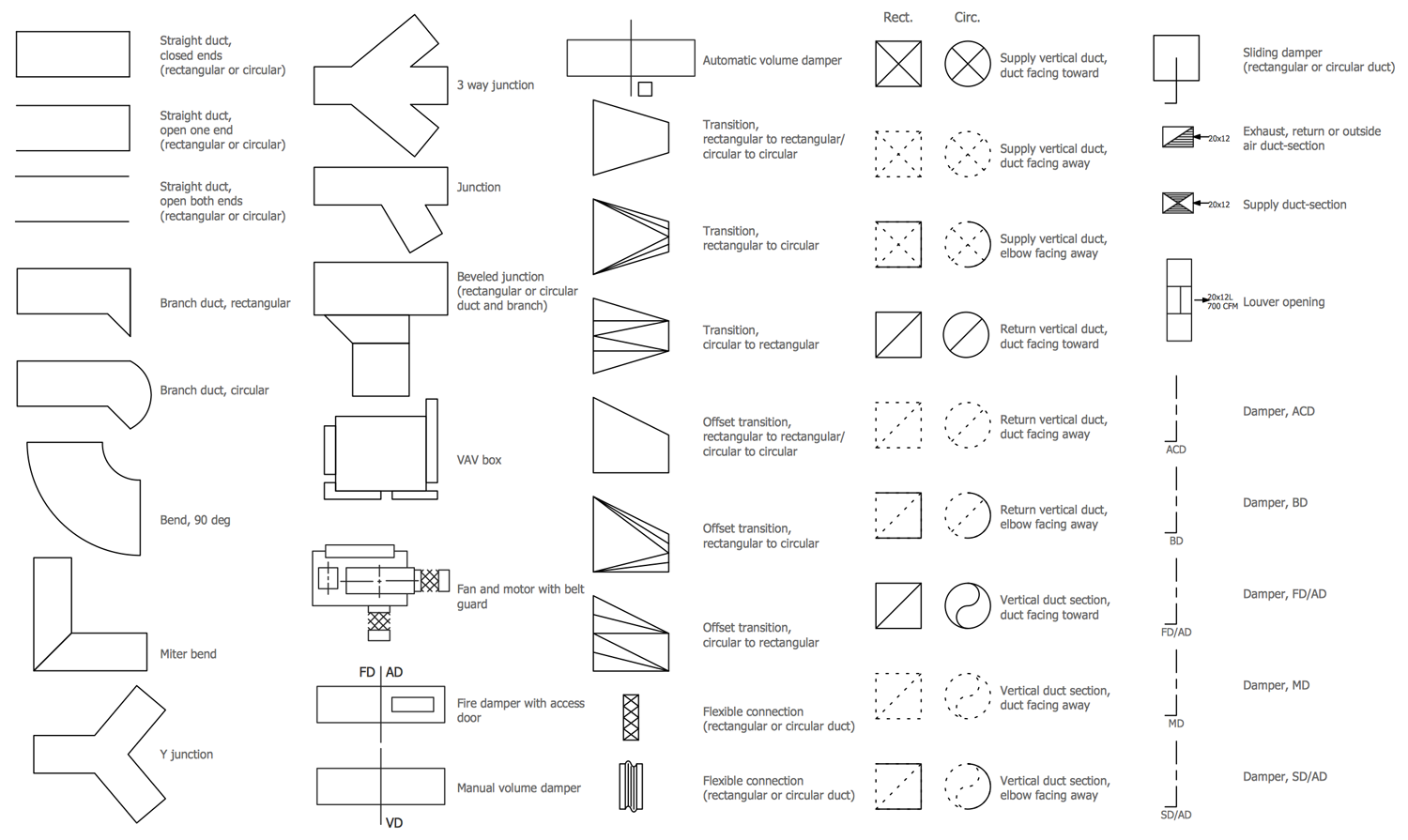 HVAC Plans Solution | ConceptDraw.com