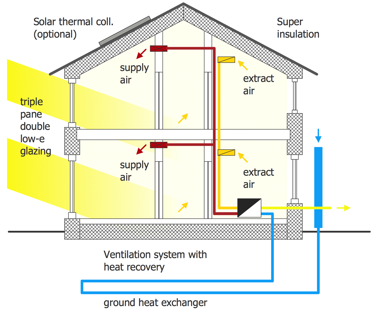 Hvac Learning Solutions Chart