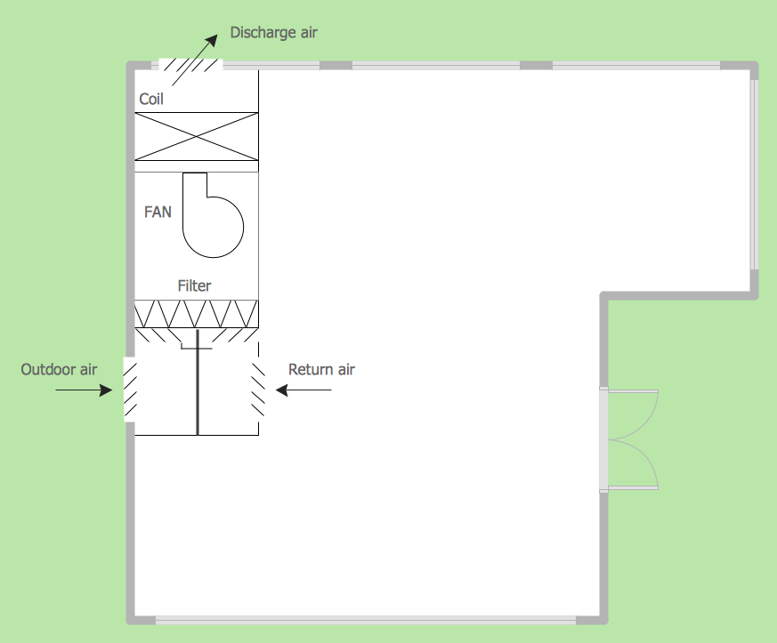 Blueprints and Plans for HVAC