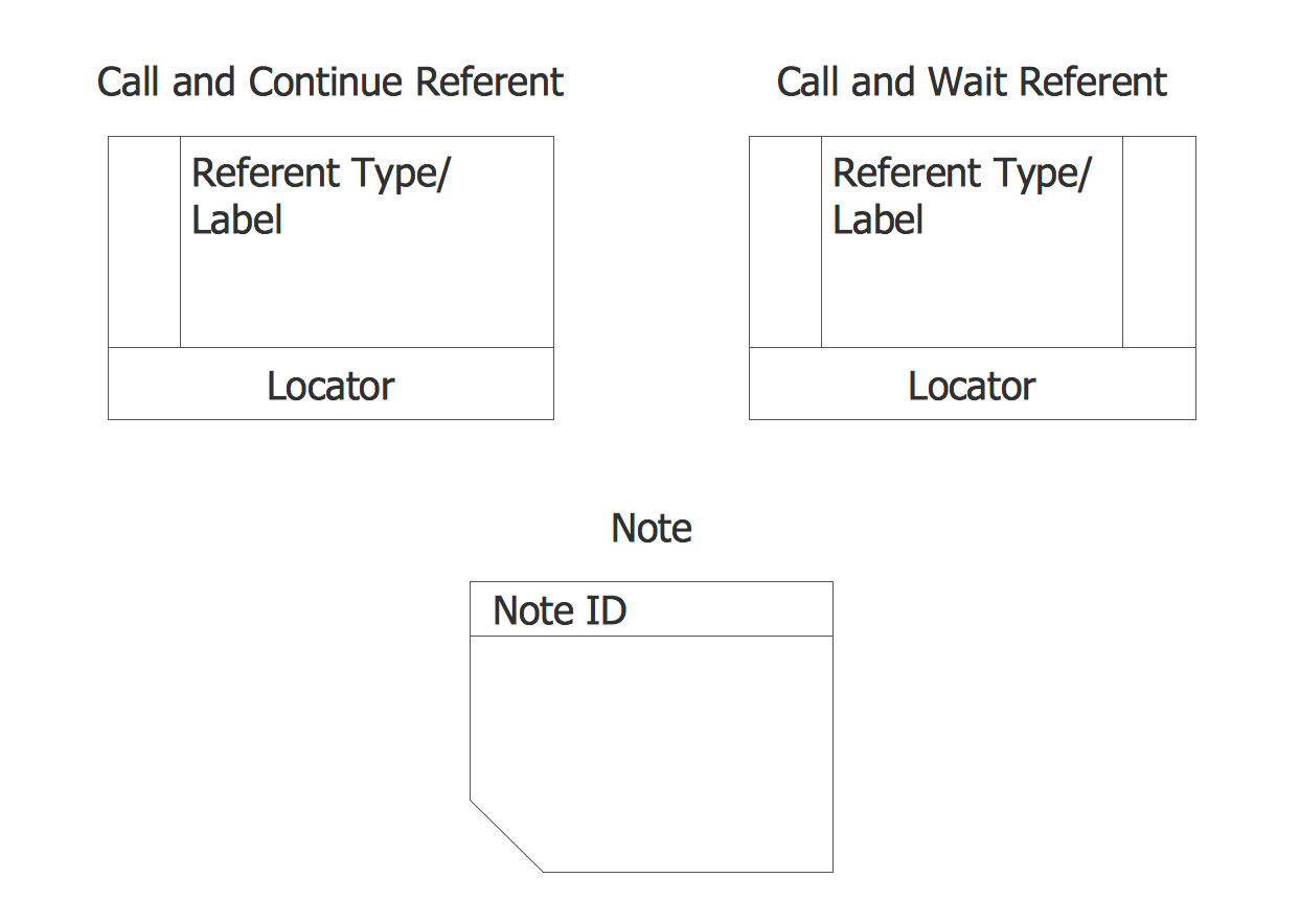 Design Elements — IDEF3 Referents and Notes