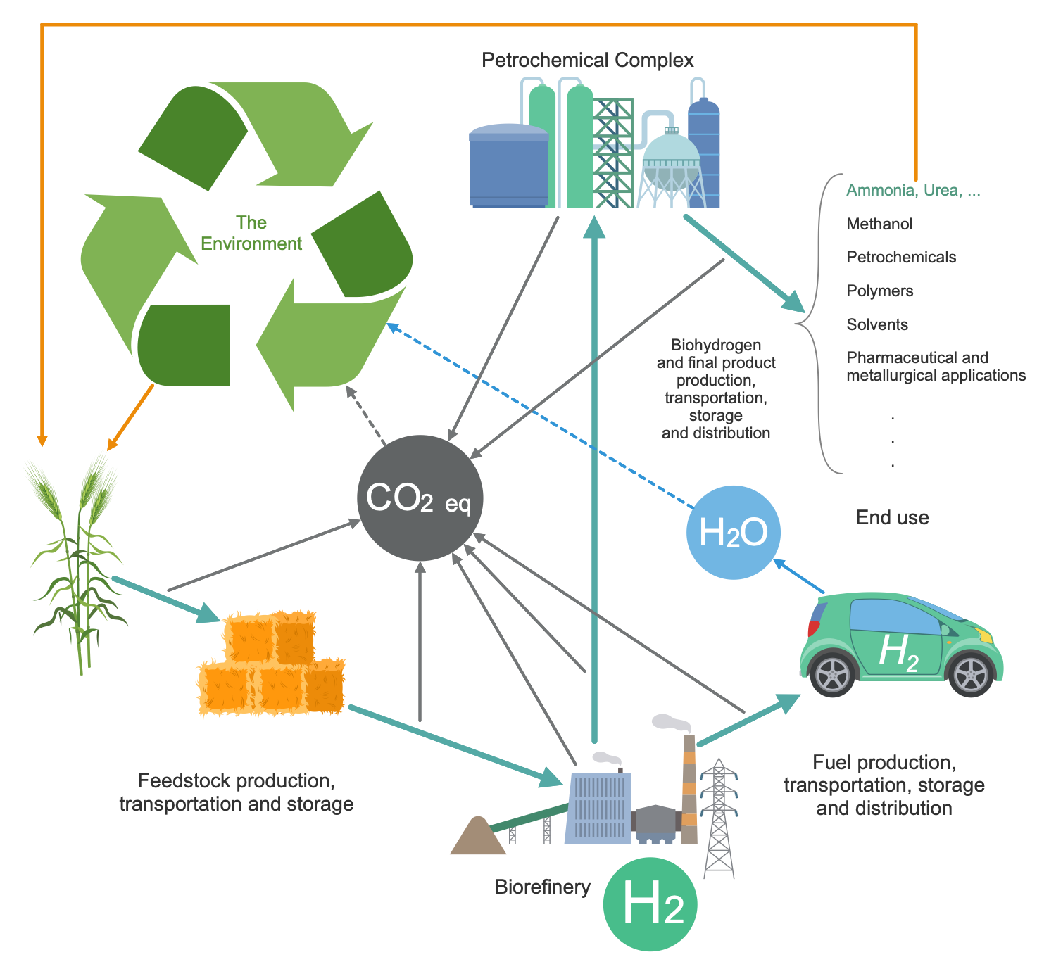 Biohydrogen Production and Use