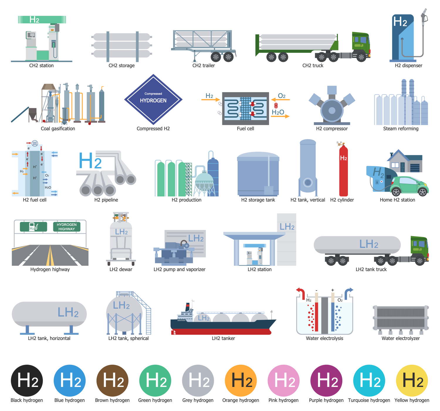 Design Elements — Hydrogen Economy
