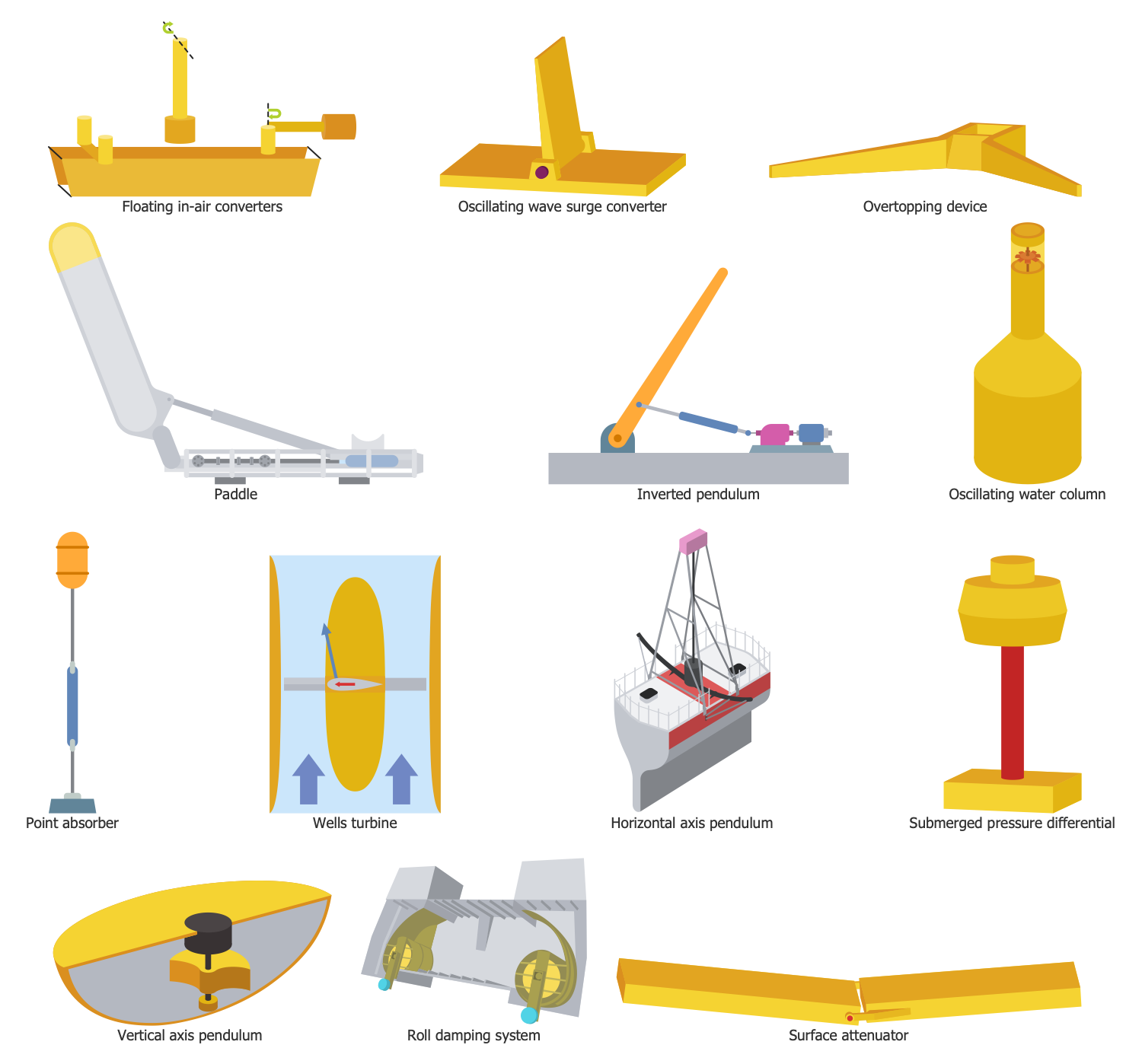 Design Elements — Wave Power