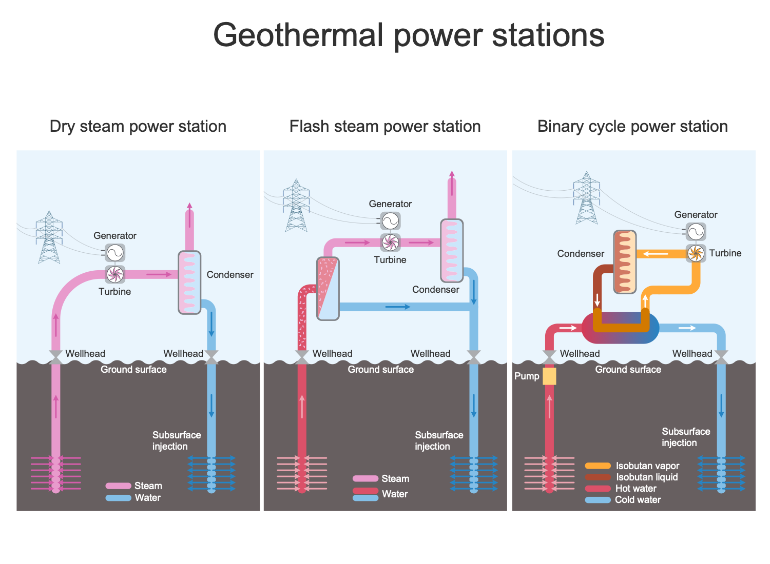 Geothermal Power Stations