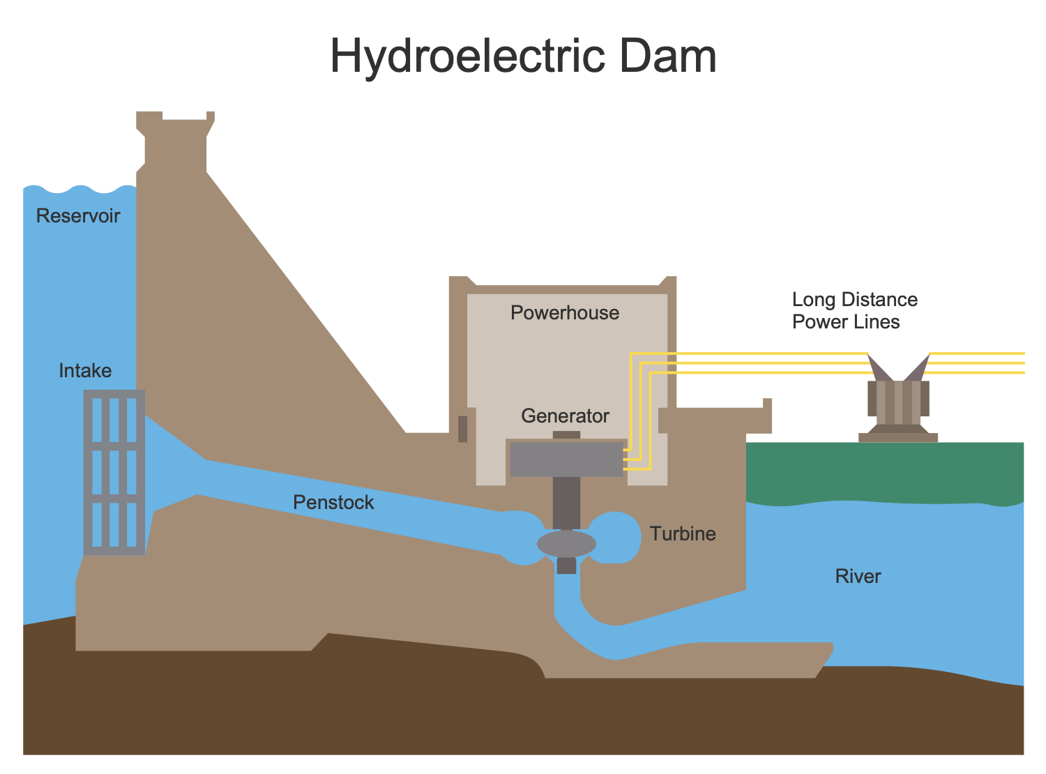 Hydroelectric Dam