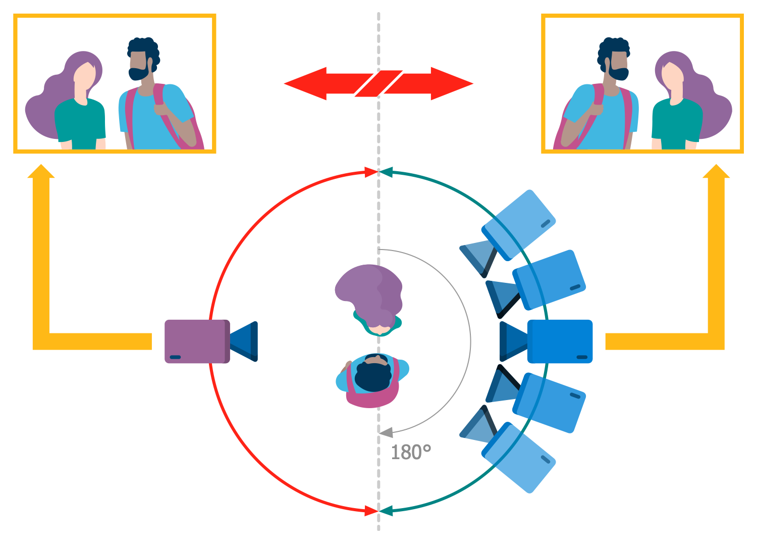 180 Degree Rule