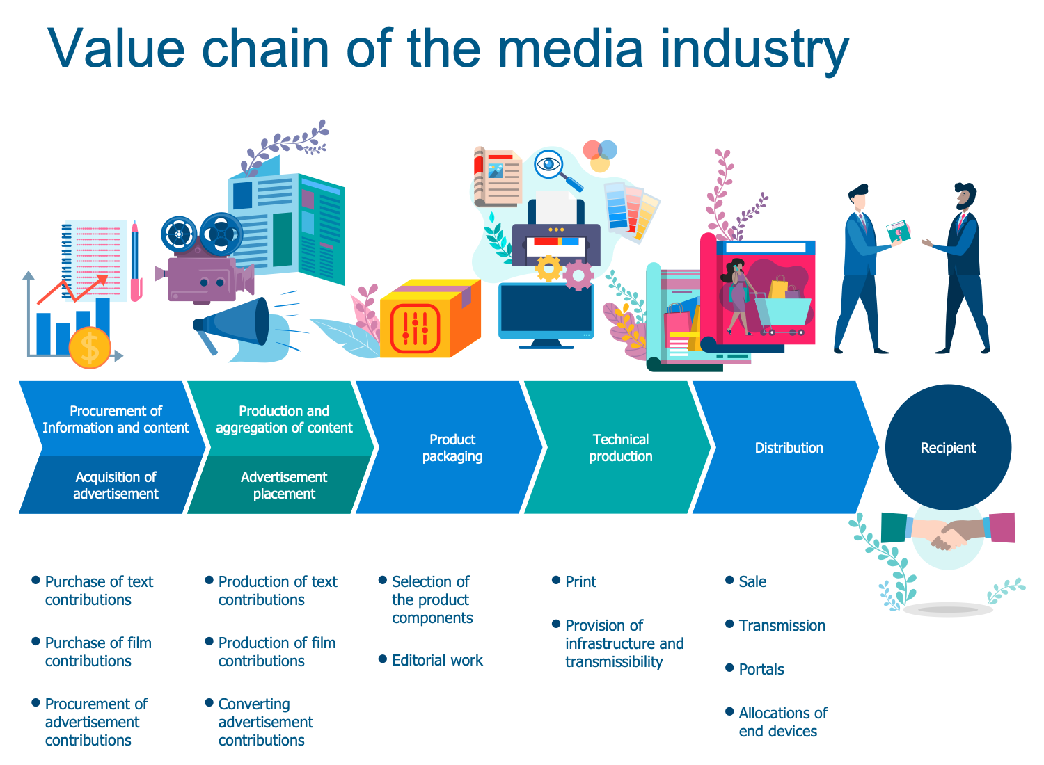 The Music Industry And Mass Media