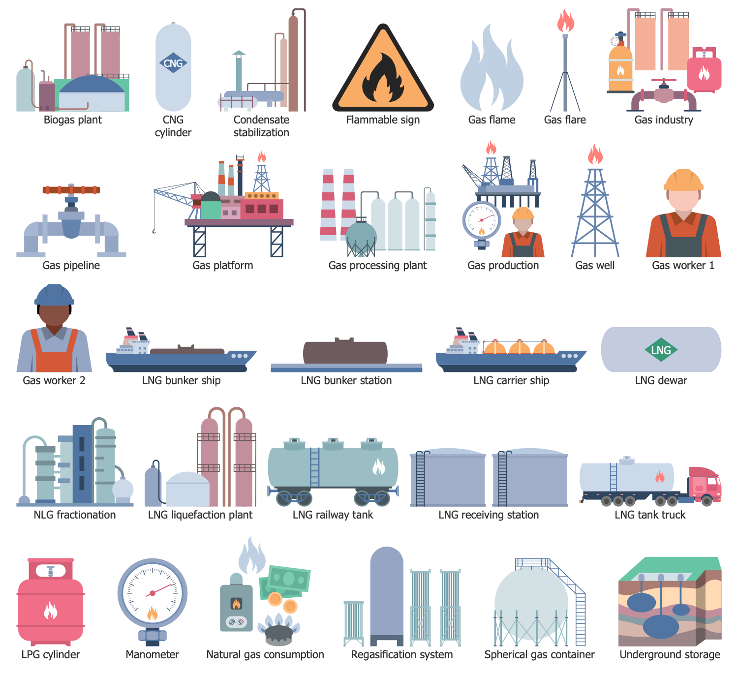 CS Odessa Announces New Oil and Gas Solution for ConceptDraw DIAGRAM Image