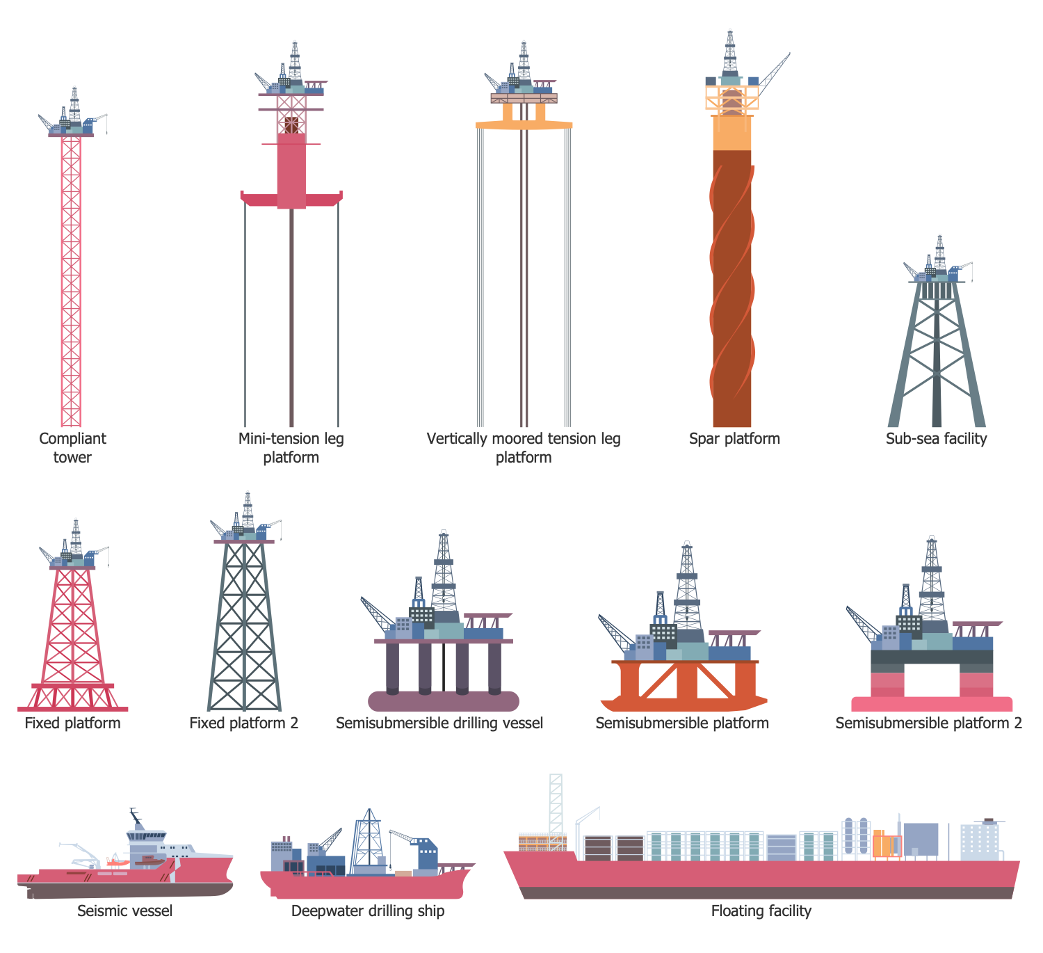 Design Elements — Offshore Oil and Gas