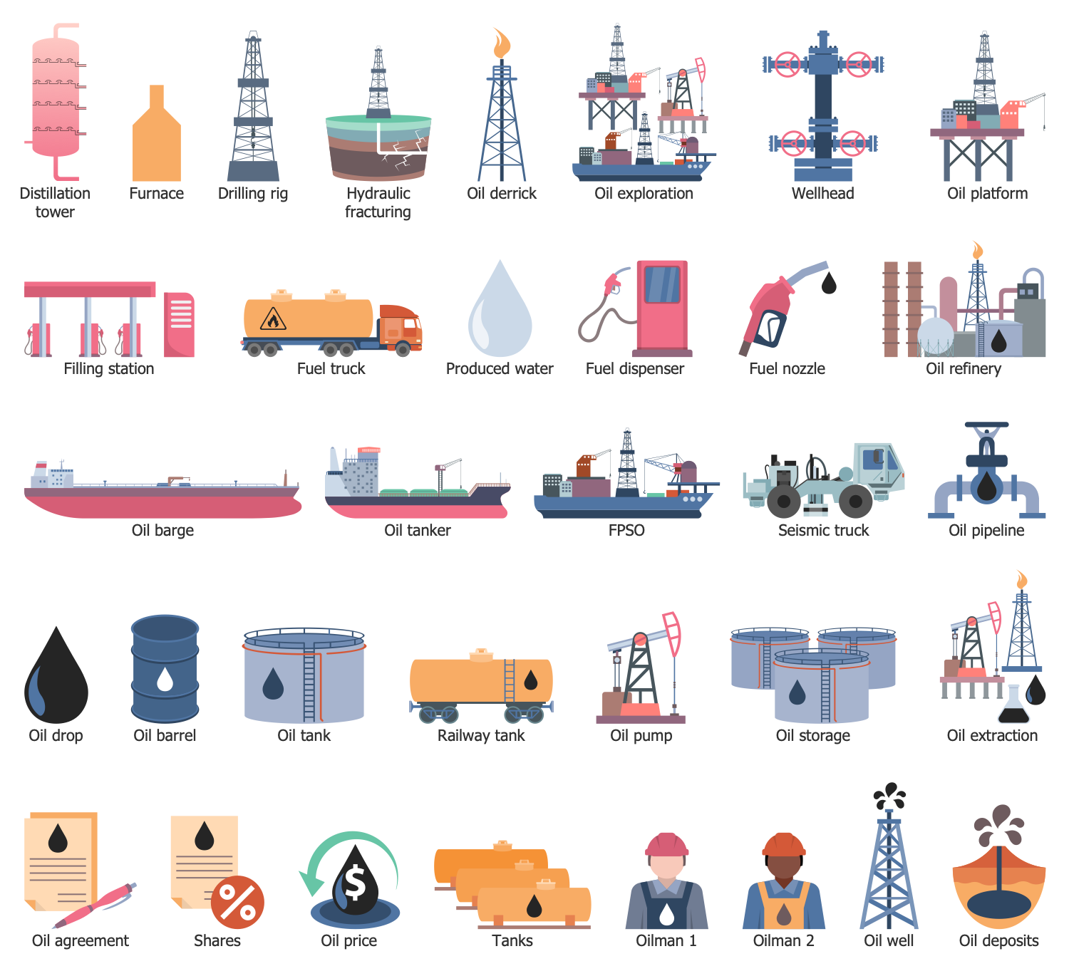 Design Elements — Petroleum Industry