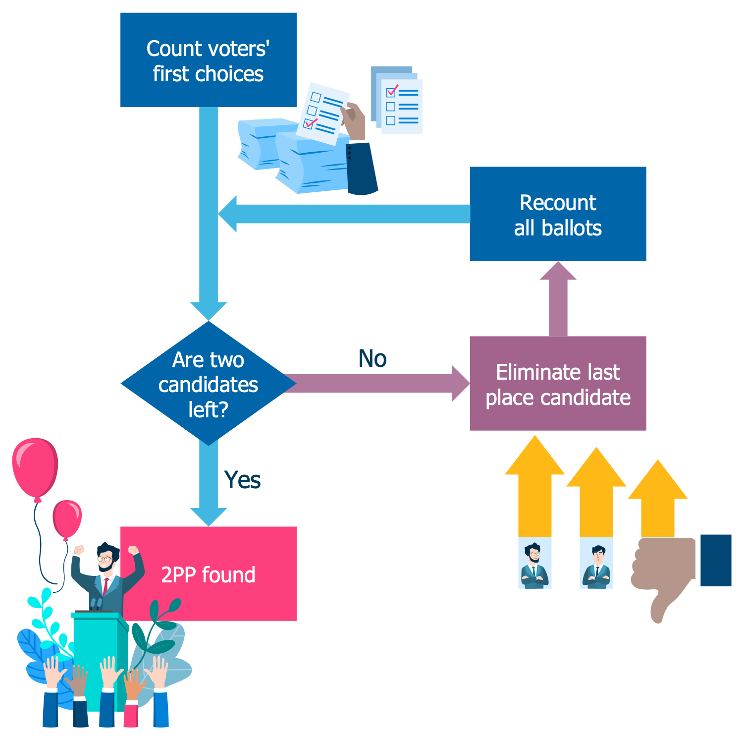 Politics Infographics Solution