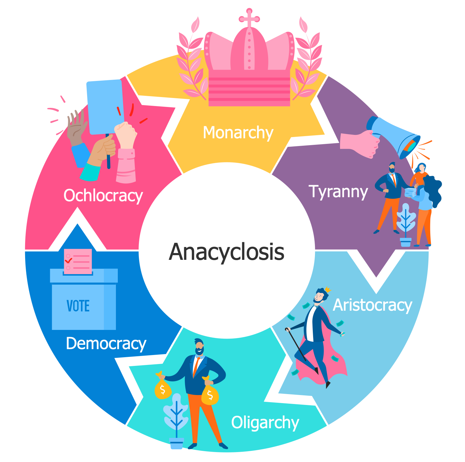 Anacyclosis