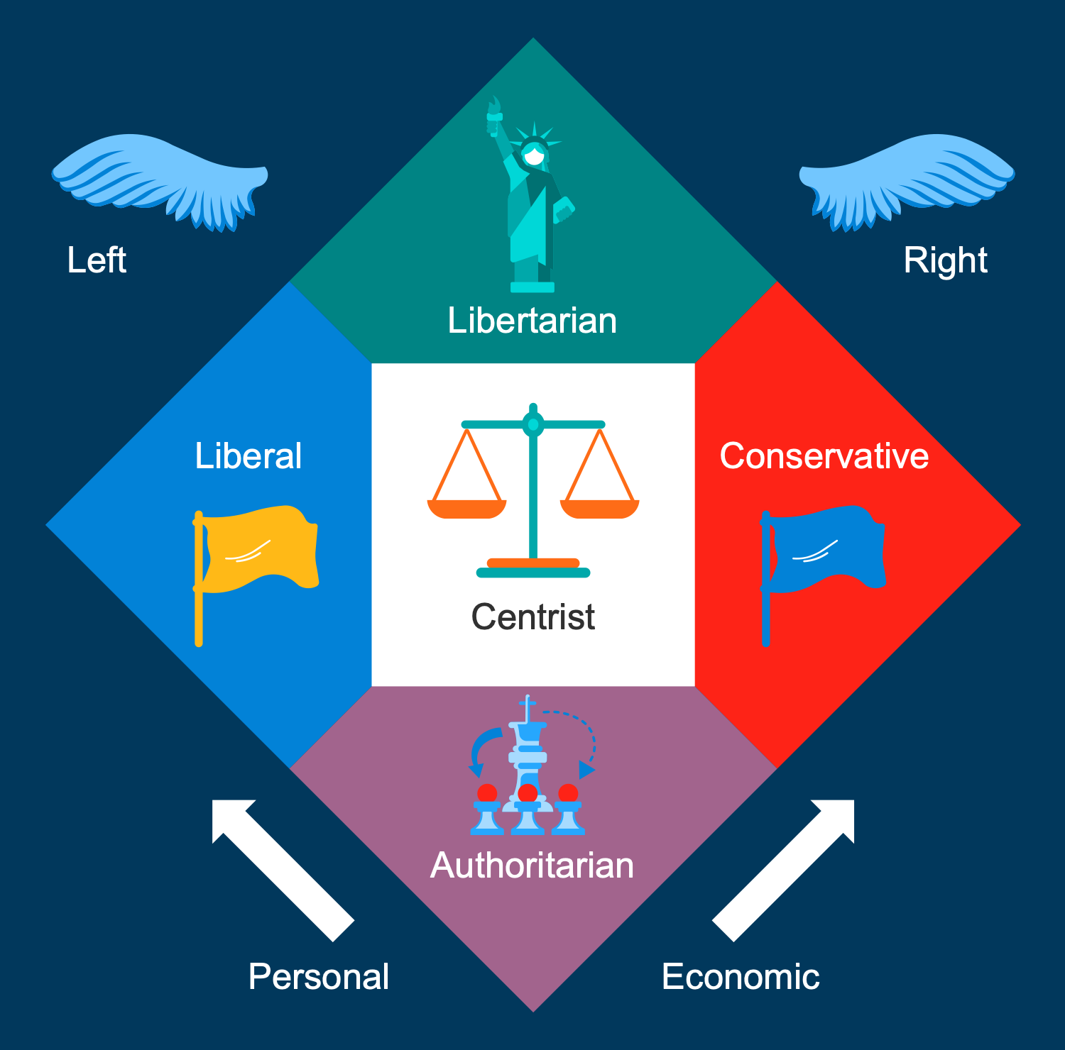 Nolan Chart