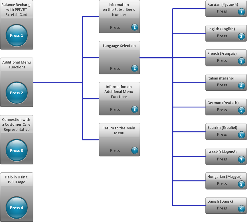 Ibm via voice pro v9 portugues br