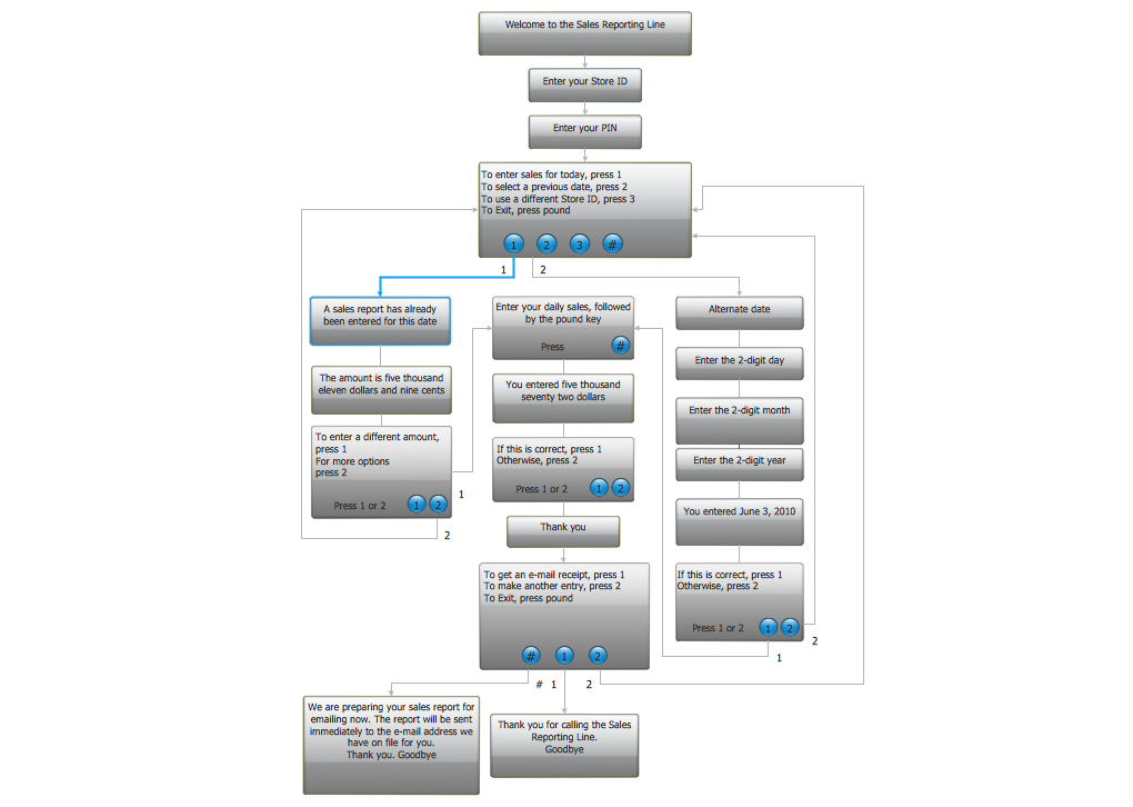 Interactive Voice Response Scheme