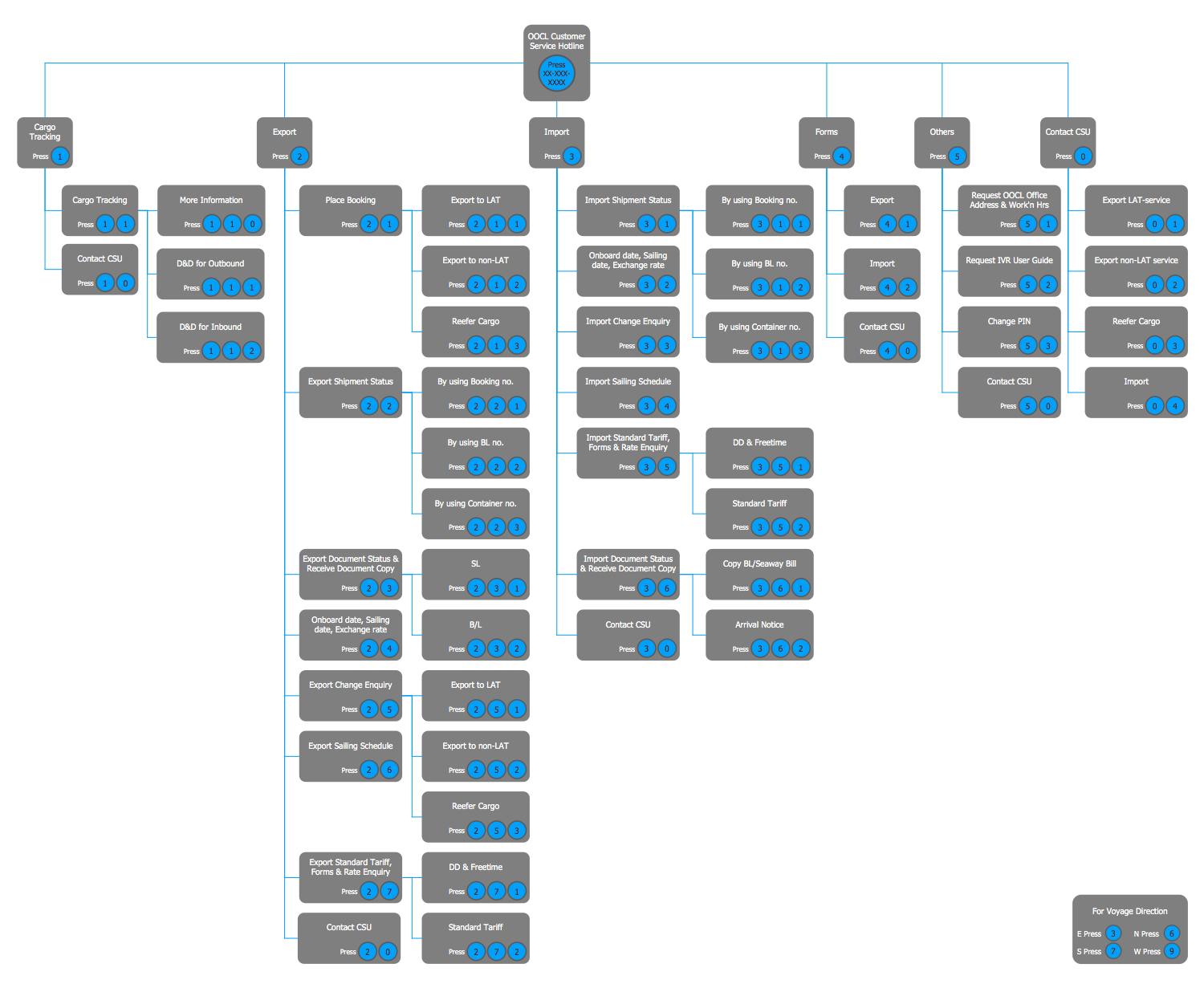 IVR Customer Service Hotline Diagram