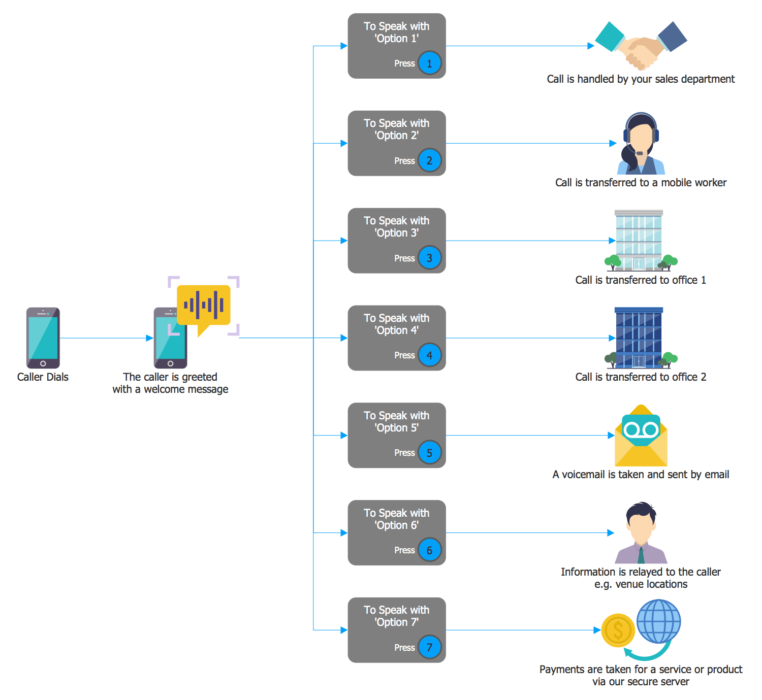 Auto Attendant Flow Chart Template