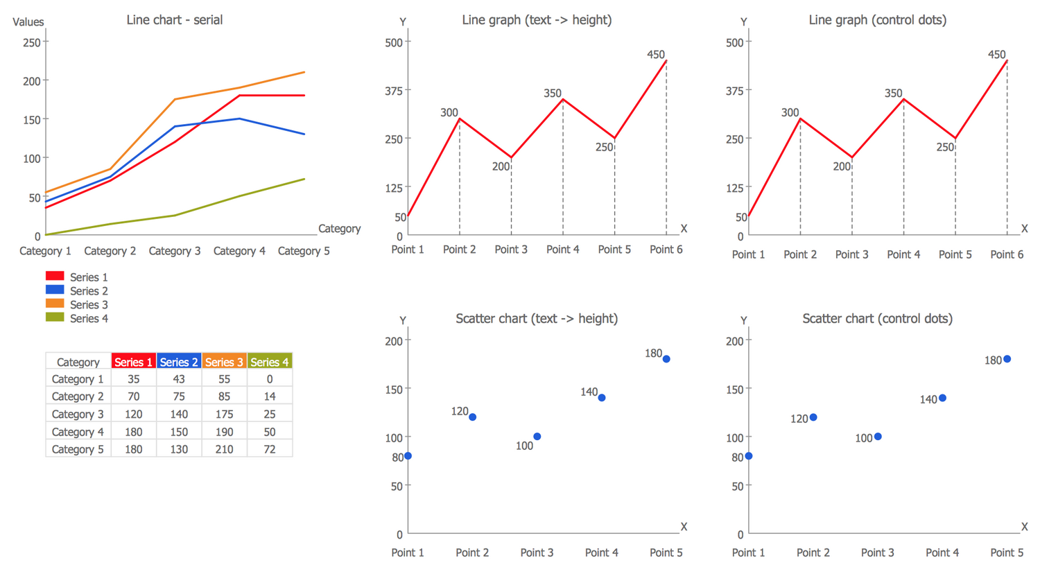 Design Elements — Line Graphs