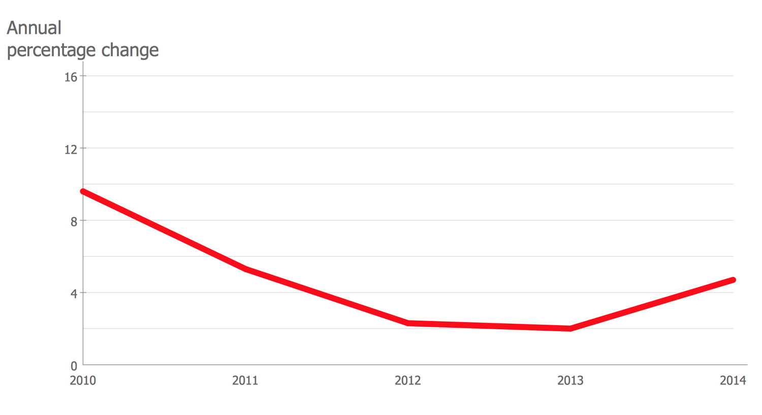 Line Graph — France Export of Goods and Services