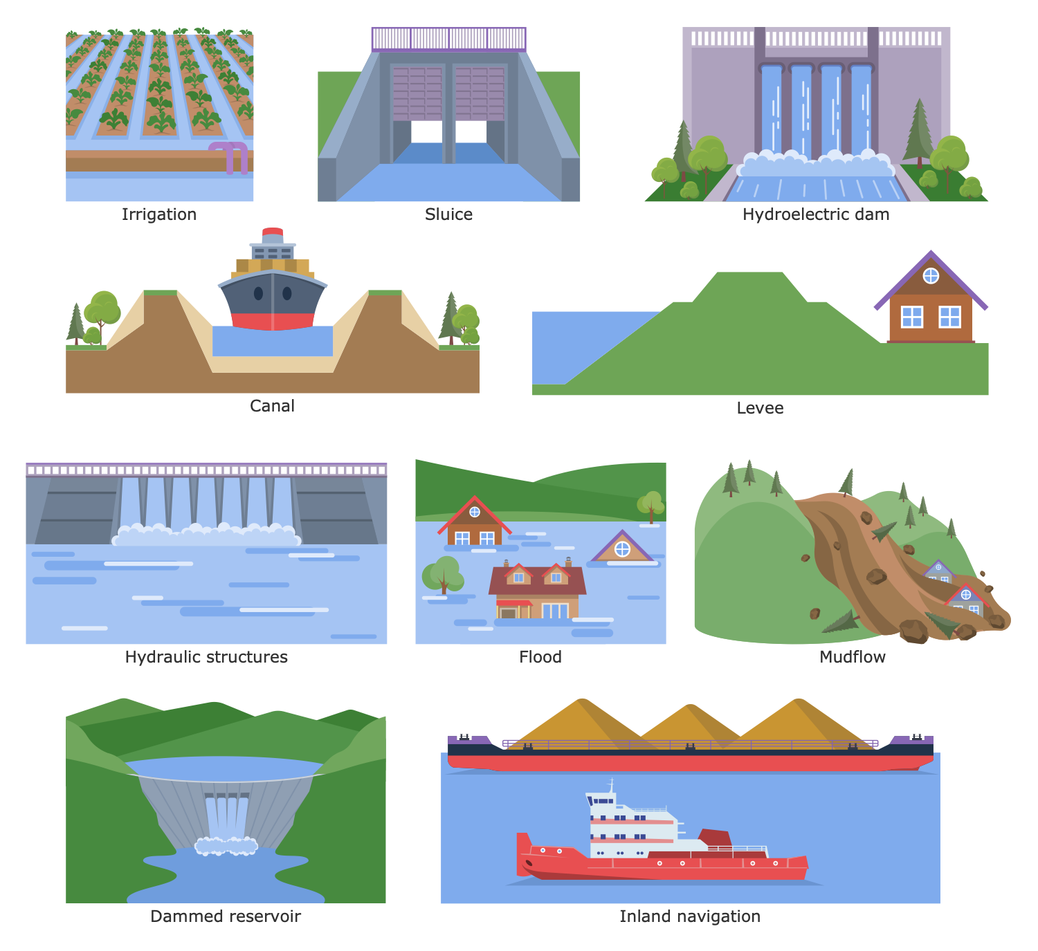 Design Elements — Dams Sector